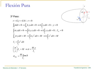 Facultad de Ingeniería - UNAMecánica de Materiales I – 4º Semestre
Flexión Pura
3º Paso:
∫∫∫ =∴=→=→=
A
AA
ydAykdAykdA 00..0..0σ
00.. =∴== τγτ GG
z
z
z
A
z
A A
A
I
yM
I
yM
MI
y
dAyI
MdAykMdAykMdAy
max
max
2
22
.
.
.
.
......
=
=→=⎟⎟
⎠
⎞
⎜⎜
⎝
⎛
=
=→=→=
∫
∫ ∫∫
σ
σ
σ
σ
∫∫∫ =∴=→=→=
A
xy
AA
IdAzykdAzykdAz 00..0...0..σ
0=γ
A
x
y
z
M
 