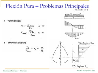 Facultad de Ingeniería - UNAMecánica de Materiales I – 4º Semestre
Flexión Pura – Problemas Principales
 