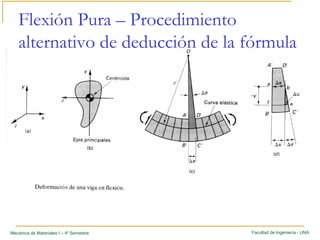 Facultad de Ingeniería - UNAMecánica de Materiales I – 4º Semestre
Flexión Pura – Procedimiento
alternativo de deducción de la fórmula
 
