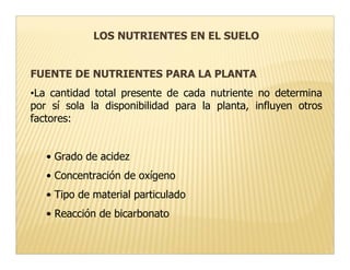 LOS NUTRIENTES EN EL SUELO


FUENTE DE NUTRIENTES PARA LA PLANTA
•La cantidad total presente de cada nutriente no determina
por sí sola la disponibilidad para la planta, influyen otros
factores:


   • Grado de acidez
   • Concentración de oxígeno
   • Tipo de material particulado
   • Reacción de bicarbonato
 