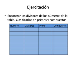 • Encontrar los divisores de los números de la
tabla. Clasificarlos en primos y compuestos
Número Divisores Primo Compuesto
Ejercitación