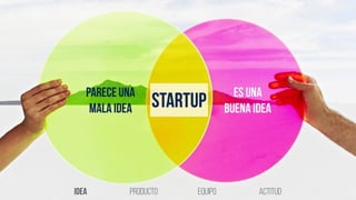 STARTUP
parece una
mala idea
es una
buena idea
idea producto equipo actitud
 