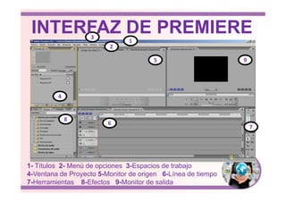 1
2
5 9
4
3
INTERFAZ DE PREMIERE
1- Títulos 2- Menú de opciones 3-Espacios de trabajo
4-Ventana de Proyecto 5-Monitor de origen 6-Línea de tiempo
7-Herramientas 8-Efectos 9-Monitor de salida
8
6
7
 
