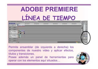 LÍNEA DE TIEMPO
ADOBE PREMIERE
Permite ensamblar (de izquierda a derecha) los
componentes de nuestro video y aplicar efectos,
títulos y transiciones.
Posee además un panel de herramientas para
operar con los elementos aquí situados…
 