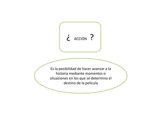 ¿ ACCIÓN ?
Es la posibilidad de hacer avanzar a la
historia mediante momentos o
situaciones en los que se determina el
destino de la película
 