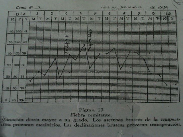 oscilacion temperatura corporal clase 8 a temperatura corporal fiebre urp oscilacion temperatura corporal clase 8 a temperatura corporal fiebre urp