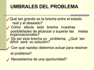 UMBRALES DEL PROBLEMA Qué tan grande es la brecha entre el estado real y el deseado? Cómo  afecta  esta  brecha  nuestras posibilidades de alcanzar o superar las  metas organizacionales? De ser esta brecha un  problema,  ¿Qué  tan  difícil  será  su solución? Con qué rapidez debemos actuar para resolver  el problema? Necesitamos de una oportunidad?  