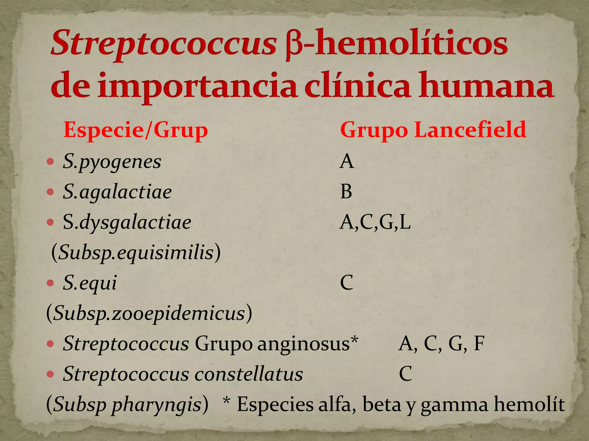 Especie/Grup                  Grupo Lancefield
 S.pyogenes                   A
 S.agalactiae                 B
 S.dysgalactiae               A,C,G,L
 (Subsp.equisimilis)
 S.equi                        C
(Subsp.zooepidemicus)
 Streptococcus Grupo anginosus*       A, C, G, F
 Streptococcus constellatus           C
(Subsp pharyngis) * Especies alfa, beta y gamma hemolít
 