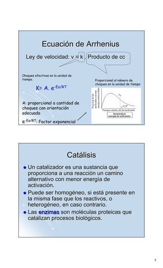 Ecuación de Arrhenius
  Ley de velocidad: v = k . Producto de cc


Choques efectivos en la unidad de
tiempo.                              Proporcional al número de
                                     choques en la unidad de tiempo
         K= A. e-Ea/RT

A: proporcional a cantidad de
choques con orientación
adecuada

e-Ea/RT: Factor exponencial




                             Catálisis
   Un catalizador es una sustancia que
   proporciona a una reacción un camino
   alternativo con menor energía de
   activación.
   Puede ser homogéneo, si está presente en
   la misma fase que los reactivos, o
   heterogéneo, en caso contrario.
   Las enzimas son moléculas proteicas que
   catalizan procesos biológicos.




                                                                      7
 