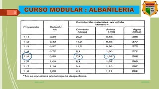 18/03/2022
ING. J.A.M.P.
5