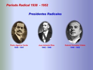 Período Radical 1938 - 1952
Juan Antonio Ríos
1942 - 1946
Pedro Aguirre Cerda
1938 - 1941
Gabriel González Videla
1946 - 1952
Presidentes Radicales
 