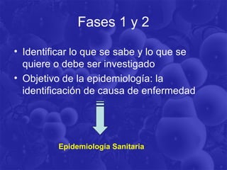 Fases 1 y 2
• Identificar lo que se sabe y lo que se
quiere o debe ser investigado
• Objetivo de la epidemiología: la
identificación de causa de enfermedad
Epidemiología Sanitaria
 