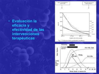 • Evaluación la
eficacia y
efectividad de las
intervenciones
terapéuticas
 