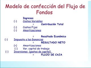 Modelo de confección del Flujo de Fondos  Ingresos (-) Costos Variables   = Contribución Total (-) Costos Fijos (-) Amortizaciones   = Resultado Económico (-)  Impuesto a las Ganancias   = RESULTADO NETO (+) Amortizaciones   (-) Var. capital de trabajo (-)  Inversiones  (gastos de capital)    = FLUJO DE CAJA 