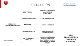 DÍA EL
Dirección Nacional
de Comunicaciones
RESOLUCIÓN
RESOLUCIÓN
(ACTO ADMINISTRATIVO)
COMPETENCIA
DEBE SER EMITIDA POR
LA AUTORIDAD
COMPETENTE.
MOTIVACIÓN
OBJETO O CONTENIDO
HECHO Y DERECHO
PARTE RESOLUTIVA
FINALIDAD PÚBLICA
PROCEDIMIENTO
REGULAR
DEBE ATENDER AL
INTERÉS PÚBLICO
PARA LA EMISIÓN DE LA
RESOLUCIÓN SE DEBE
CUMPLIR CON TODAS LA
ESTAPAS PREVISTAS EN
LA LEY.
LAS
RESOLUCIONES
DEBEN SER
ESCRITAS.
 