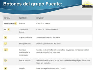 Botones del grupo Fuente:
 