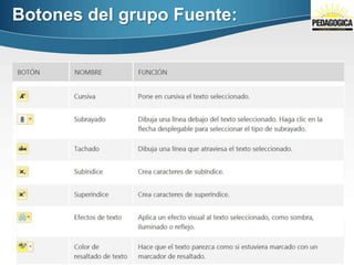 Botones del grupo Fuente:
 