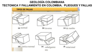CLASE 8 GEOLOGIA ESTRUCTURAL.pdf........ | PDF