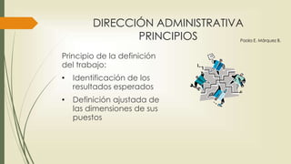 DIRECCIÓN ADMINISTRATIVA
PRINCIPIOS
Principio de la
Capacitación y
desarrollo Administrativo:
Mayor eficacias en los
programas y actividades
de desarrollo
Paola E. Márquez B.
 