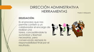 DIRECCIÓN ADMINISTRATIVA
HERRAMIENTAS
CAMBIO:
El proceso de cambio
abarca todas las
actividades dirigidas a
ayudar a la organización
para que adopte
exitosamente nuevas
actitudes, nuevas
tecnologías y nuevas
formas de hacer negocios
Paola E. Márquez B.
 
