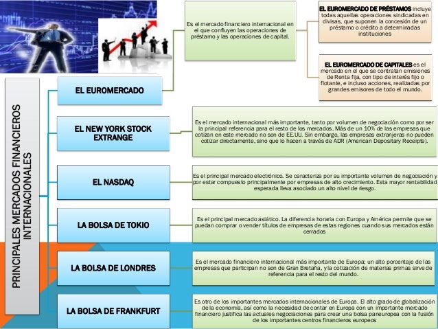 Qué tan grande es el mercado de opciones binarias