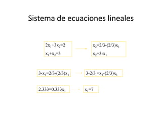 Sistema de ecuaciones lineales
2x1+3x2=2
x1+x2=3
x2=2/3-(2/3)x1
x2=3-x1
3-x1=2/3-(2/3)x1 3-2/3 =x1-(2/3)x1
2.333=0.333x1 x1=7
 