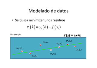 Modelado de datos
• Se busca minimizar unos residuos
( ) ( ) ( )i i ik y k f xε = −
f (x) = ax+bUn ejemplo
(x(x11,y,y11))
(x(x22,y,y22))
(x(x33,y,y33))
(x(x44,y,y44))
(x(x55,y,y55))
(x(x66,y,y66))
(x(x77,y,y77))
f (x) = ax+bUn ejemplo
 