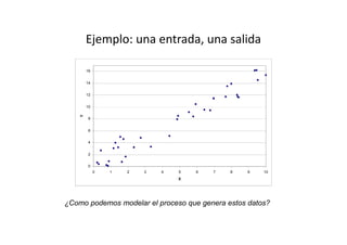 Ejemplo: una entrada, una salida
8
10
12
14
16
Y
0
2
4
6
0 1 2 3 4 5 6 7 8 9 10
X
¿Como podemos modelar el proceso que genera estos datos?
 