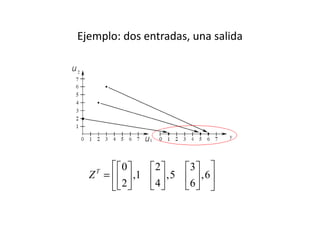 Ejemplo: dos entradas, una salida
0 2 3
,1 ,5 ,6
2 4 6
T
Z
      
=       
      
 