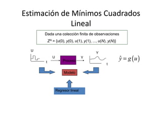 Estimación de Mínimos Cuadrados
Lineal
Dada una colección finita de observaciones
ZN = {u(0), y(0), u(1), y(1), ..., u(N), y(N)}
YU
U
Y
( )ˆy g u=t
t
YU
Proceso
Modelo
Regresor lineal
( )ˆy g u=
 