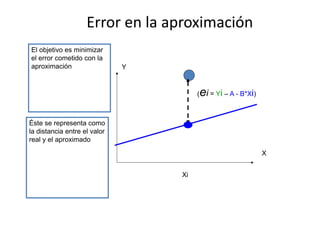 Error en la aproximación
Y
(ei = Yi – A - B*Xi)
El objetivo es minimizar
el error cometido con la
aproximación
X
Xi
Éste se representa como
la distancia entre el valor
real y el aproximado
 