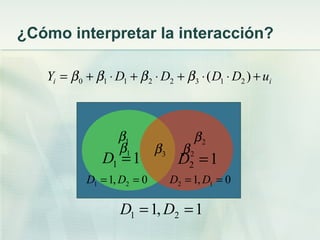 ¿Cómo interpretar la interacción?
1β 1β
ii uDDDDY +⋅⋅+⋅+⋅+= )( 21322110 ββββ
1,1 21 == DD
3β
11 =D
1β
12 =D
2β
0,1 21 == DD
1β
0,1 12 == DD
2β
 