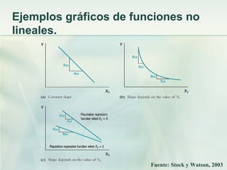 Ejemplos gráficos de funciones no
lineales.
Fuente: Stock y Watson, 2003
 