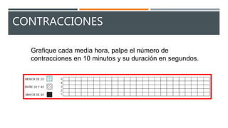 CONTRACCIONES
Grafique cada media hora, palpe el número de
contracciones en 10 minutos y su duración en segundos.
 