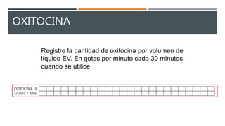 OXITOCINA
Registre la cantidad de oxitocina por volumen de
líquido EV. En gotas por minuto cada 30 minutos
cuando se utilice
 