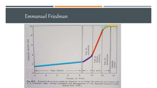 Emmanuel Friedman
 