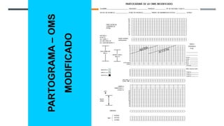 PARTOGRAMA
–
OMS
MODIFICADO
 