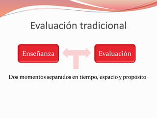 Evaluación tradicional 
Enseñanza Evaluación 
Dos momentos separados en tiempo, espacio y propósito 
 