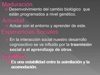  Desenvolvimiento del cambio biológico que
están programados a nivel genético.
 Actuar con el entorno y aprender de este.
 En la interacción social nuestro desarrollo
cognoscitivo se ve influido por la trasmisión
social o el aprendizaje de otros.
 Es una estabilidad entre la asimilación y la
acomodación.
 Es una estabilidad entre la asimilación y la
acomodación.
 