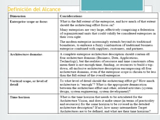 Método de Desarrollo de Arquitectura
Definición del Alcance
 