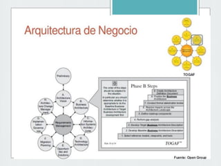 PASSARELLO ESPEDITO Clase 8 togaf_framework_8_de_mayo