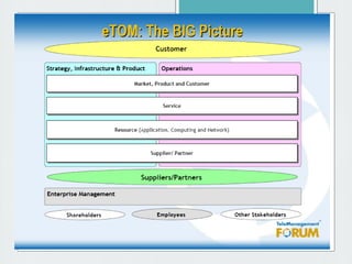 PASSARELLO ESPEDITO Clase 8 togaf_framework_8_de_mayo