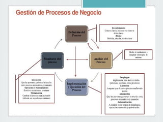 PASSARELLO ESPEDITO Clase 8 togaf_framework_8_de_mayo