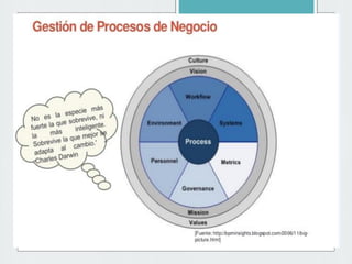 PASSARELLO ESPEDITO Clase 8 togaf_framework_8_de_mayo