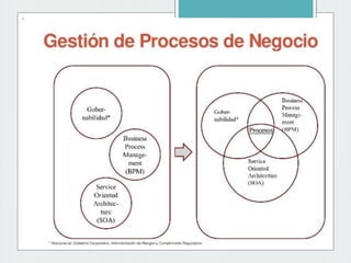 PASSARELLO ESPEDITO Clase 8 togaf_framework_8_de_mayo