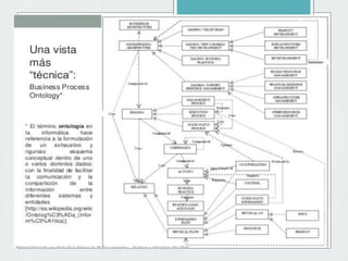 PASSARELLO ESPEDITO Clase 8 togaf_framework_8_de_mayo