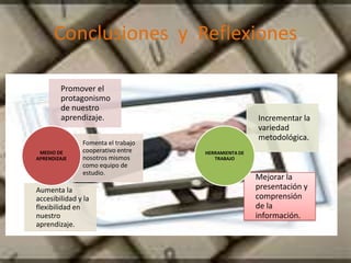 POR   ÚLTIMO LA  CREACION  DEL  VIDEOUNA EXPERIENCIA MARAVILLOSA