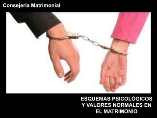 Consejería Matrimonial




                         ESQUEMAS PSICOLÓGICOS
                         Y VALORES NORMALES EN
                              EL MATRIMONIO
 