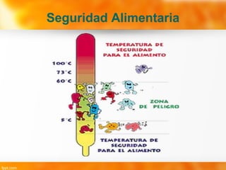 Seguridad Alimentaria
 