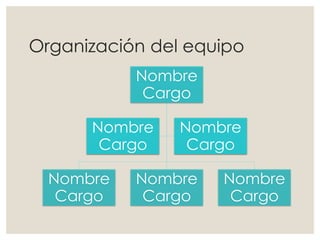 Nombre
Cargo
Nombre
Cargo
Nombre
Cargo
Nombre
Cargo
Nombre
Cargo
Nombre
Cargo
Organización del equipo
 